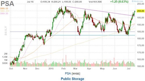 Pca trading signals