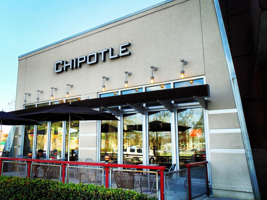 Chipotle stock options chain