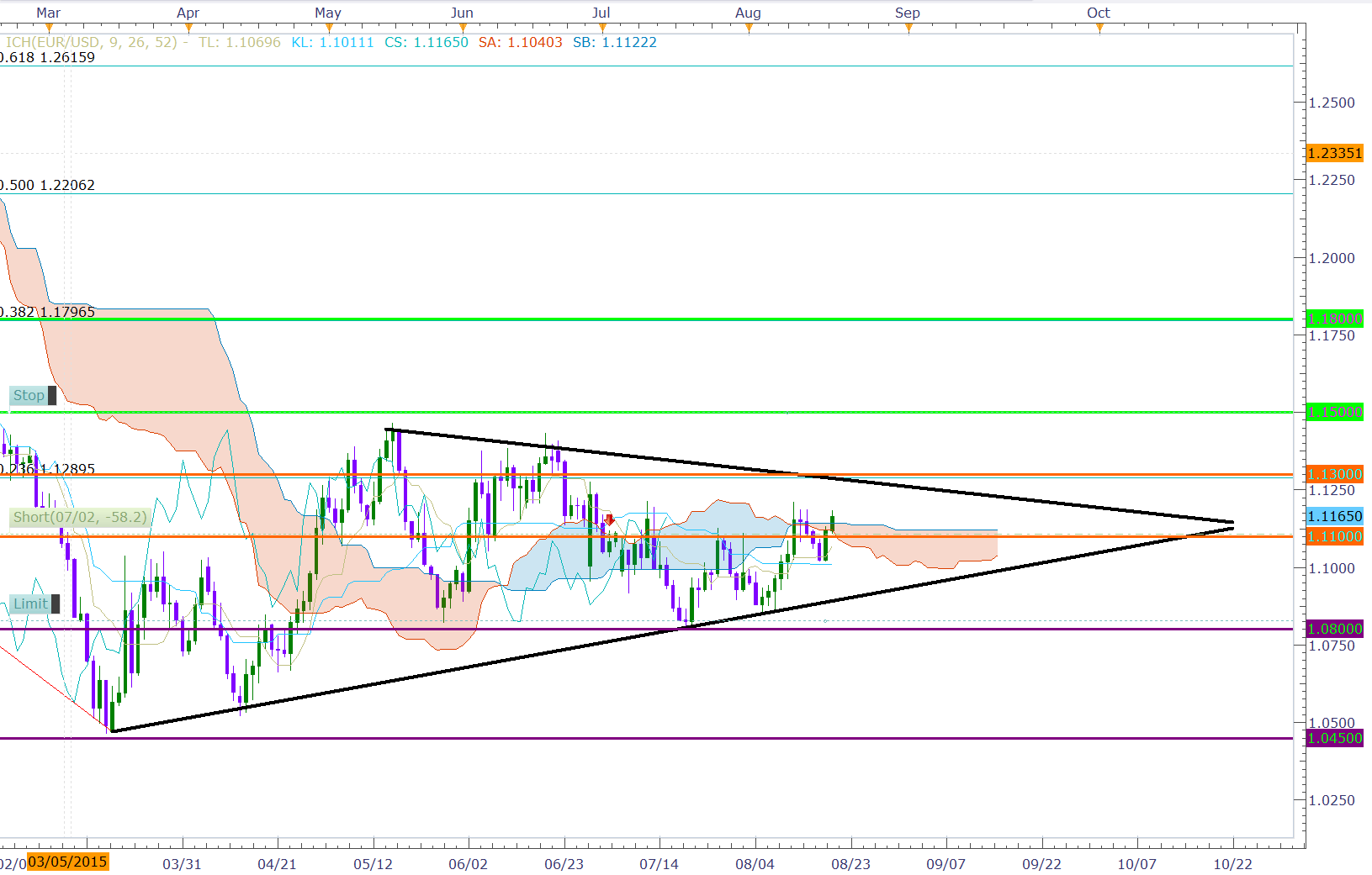 Fomc forex strategy