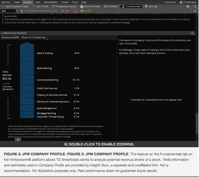Jpmorgan chase forex platform