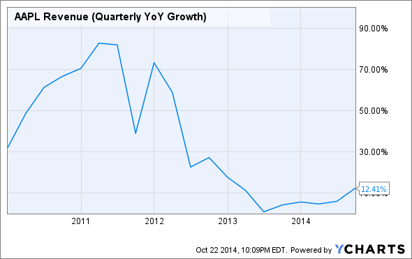 How to calculate the value of my stock options