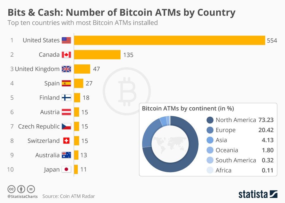 Cryptocurrency Investors In Pinch For Cash Look No Further ...