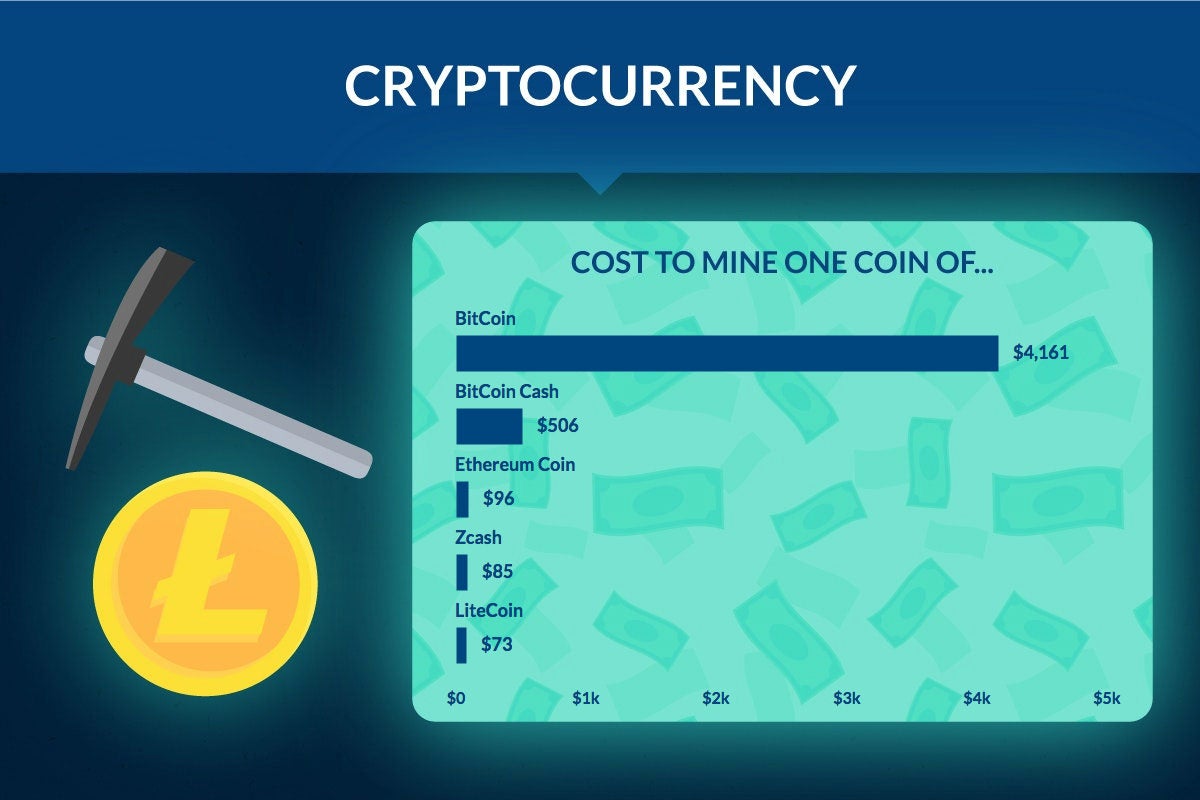 How Much Electricity Does It Cost To Mine One Bitcoin / How Much Does ...